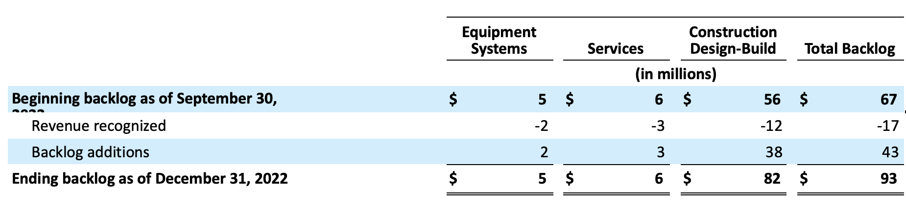 Fourth Quarter & Full Year 2022 Financial Results