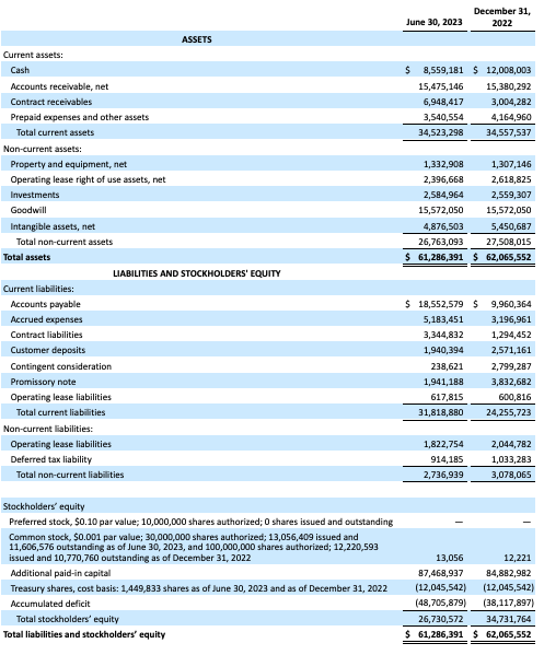 01_ConsolidatedSheetUnaudited