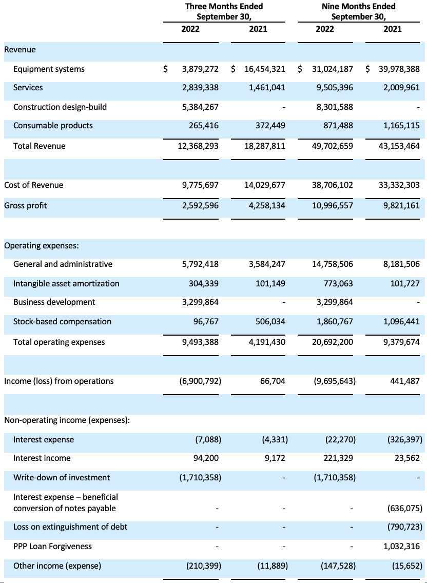CondensedConsolidatedStatementsofOperationsandCompIncome