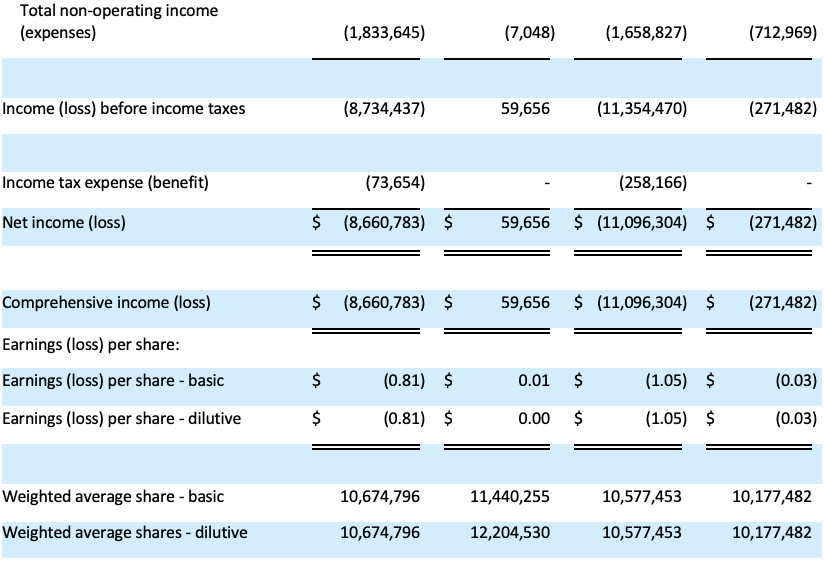 CondensedConsolidatedStatementsofOperationsandCompIncome_2