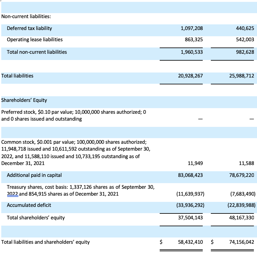 CondensedConsolidated_q3_2