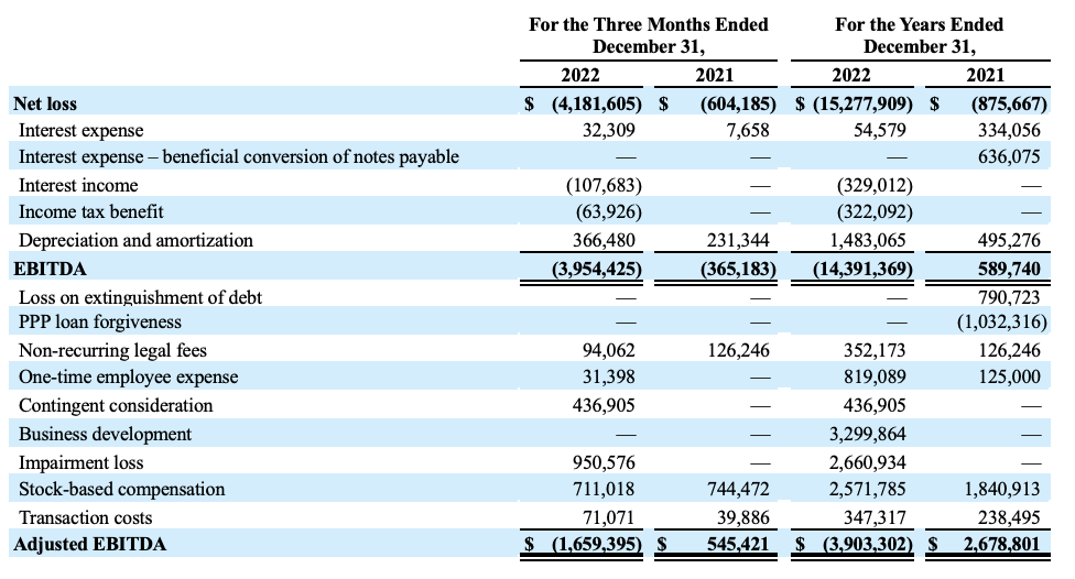 NonGAAP Adjusted EBITDA Reconcilliation to Net Loss