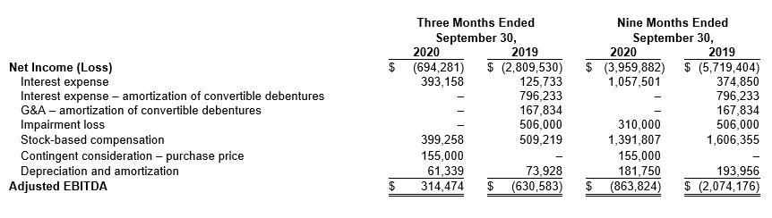 Q32020 Financials