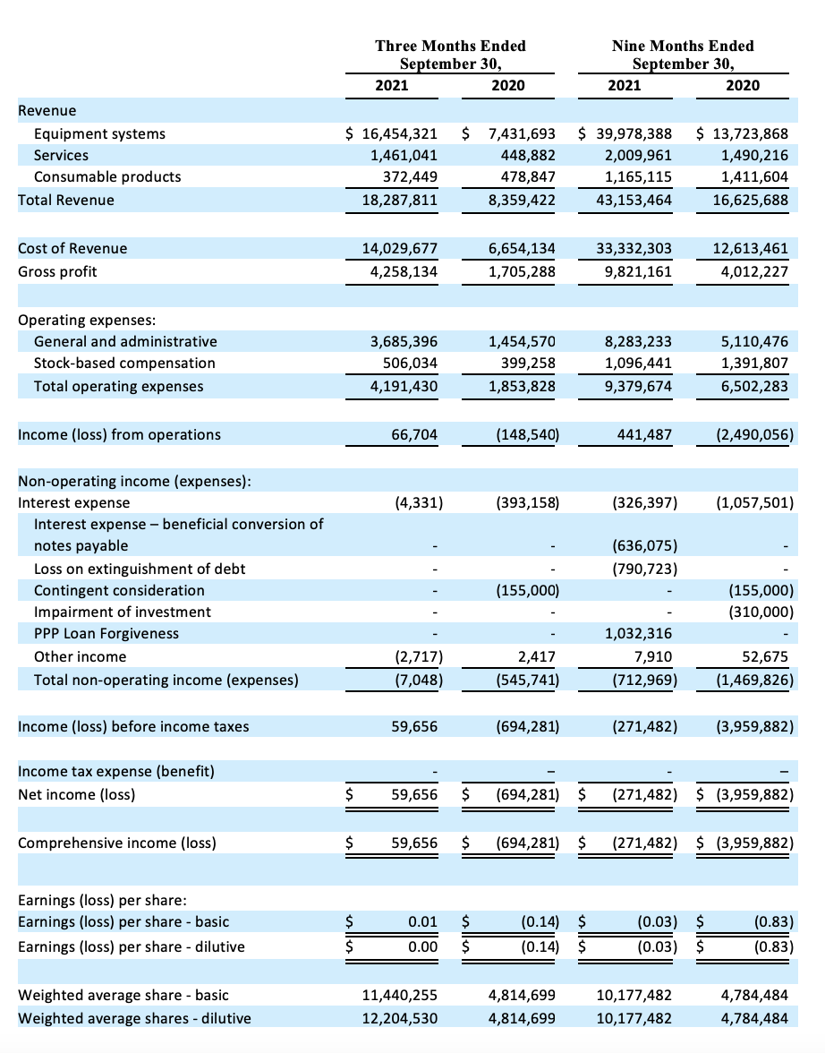 UGRO_Q3Earnings_Chart1