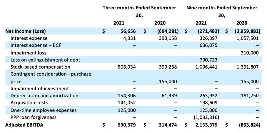 UGRO_Q3Earnings_Chart2