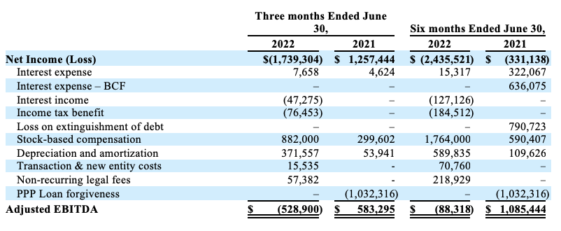 q2FinancialTable2