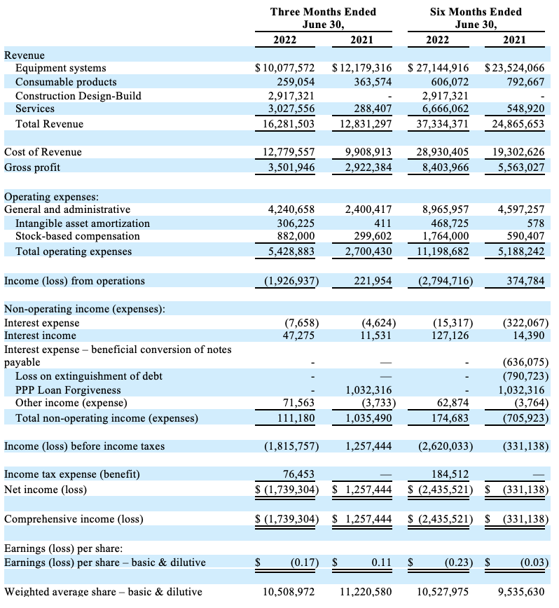 q2FinancialTable3